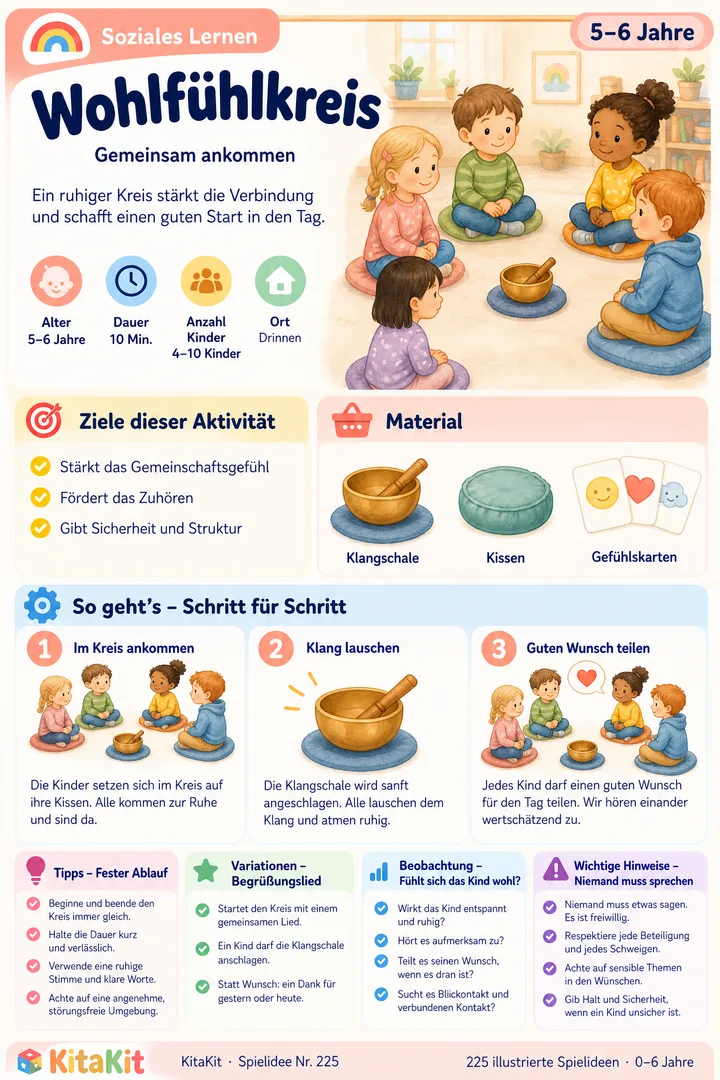 KitaKit Spielidee Nr. 225